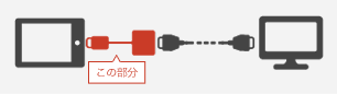 【Apple純正品】Lightning - Digital AVアダプタ 使用方法