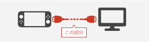 HDMIケーブル 使用方法