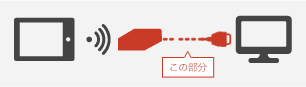 AppleTV 使用方法