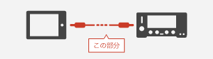 音声ジャック 使用方法