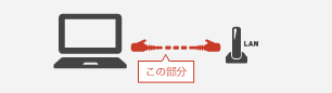 LANケーブル 使用方法