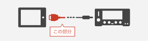 Lightning 音声ジャックアダプタ 使用方法