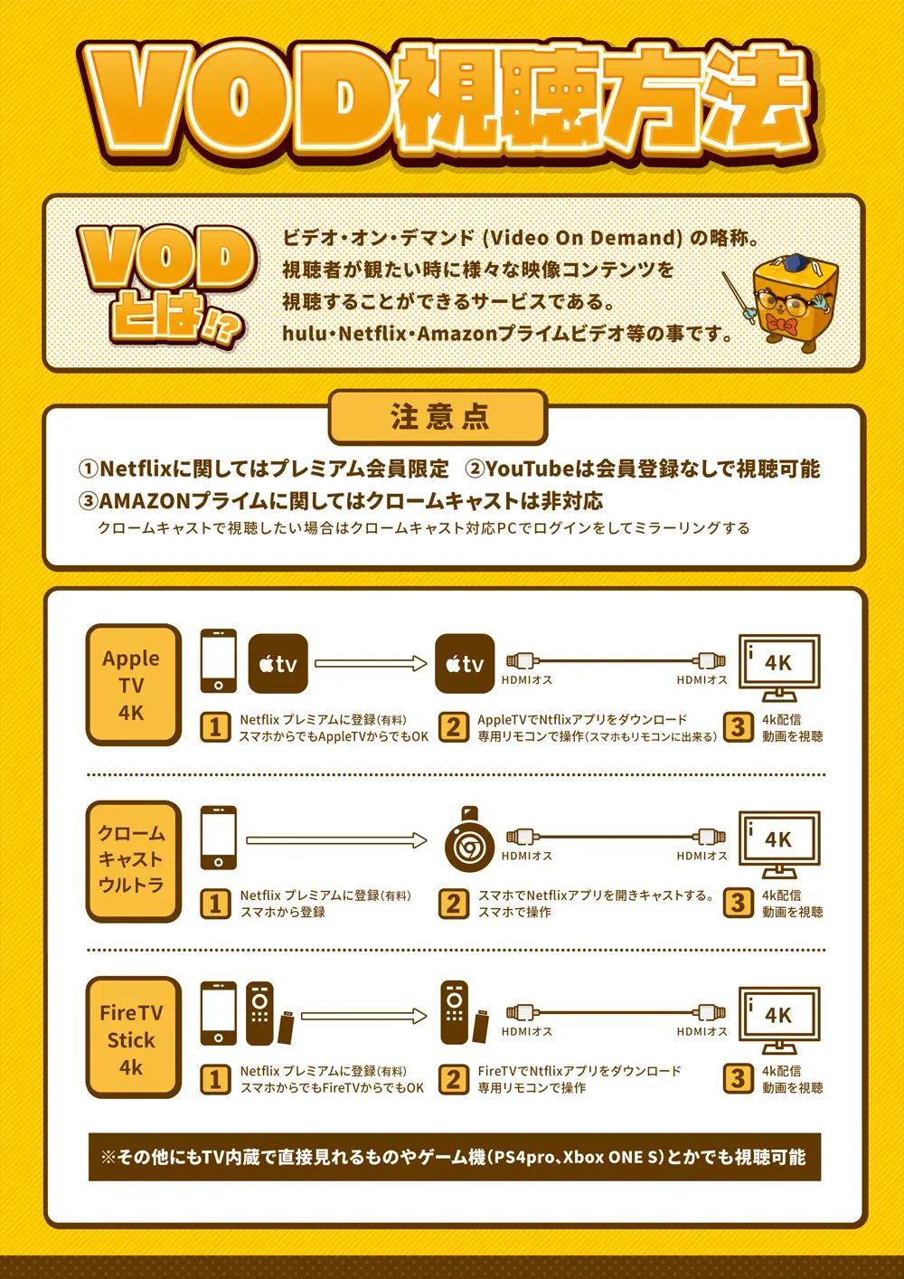 VOD視聴方法